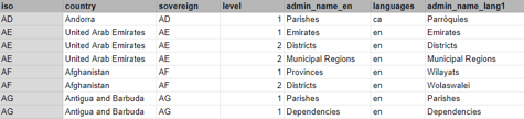 Administrative division database